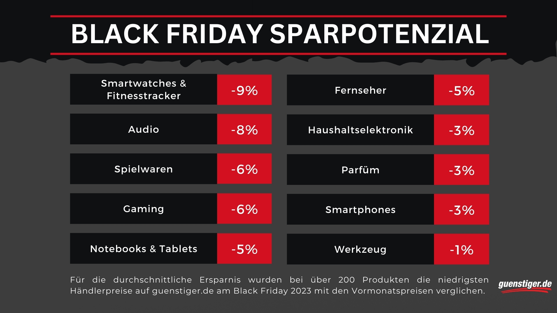 Amazon españa black friday 2018 deals
